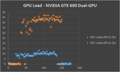 La double carte graphique du Mac Pro a-t-elle vraiment une utilité ?