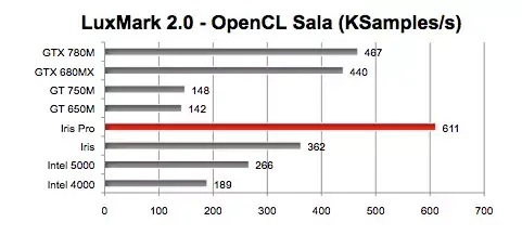 MacBook Pro retina 15" 2013 : le test complet de Mac4Ever !