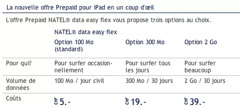 iPad : les tarifs en Suisse