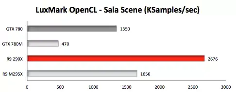 Benchs : et si l'iMac avait reçu un GPU d'ordinateur de bureau ?