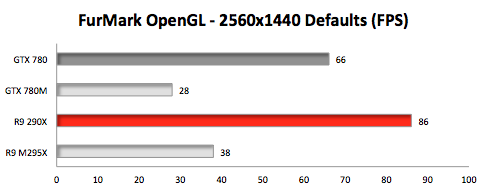 Benchs : et si l'iMac avait reçu un GPU d'ordinateur de bureau ?