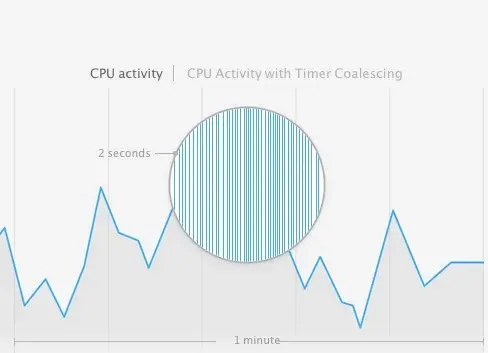 Timer Coalescing et App Nap : deux mécanismes géniaux de Mavericks (+ vidéo)