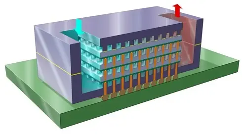 Les puces water cooled d'IBM