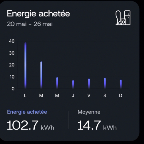 Test Sunology Play 2 : le seul kit solaire connecté au Linky ! + code promo