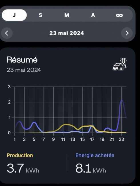 Test Sunology Play 2 : le seul kit solaire connecté au Linky ! + code promo