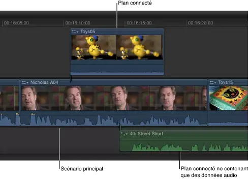 David Pogue plutôt épaté par Final Cut Pro X