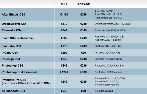 Adobe : détails et tarifs pour la sortie de la suite CS4 en France