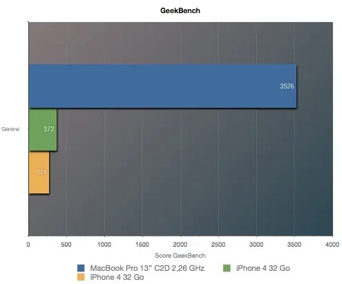 L'iPhone 4 en test chez Mac4Ever