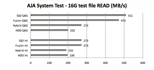 Les disques durs hybrides ne valent pas un Fusion Drive