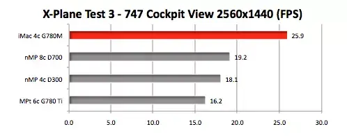 Quand l'iMac (avec la 780M) met une raclée à tous les Mac Pro sous XPlane