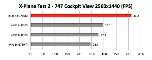 Quand l'iMac (avec la 780M) met une raclée à tous les Mac Pro sous XPlane