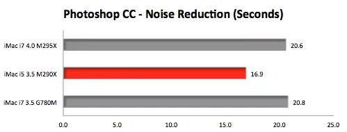 iMac Retina 5k : de nouveaux benchs confirment un GPU très moyen