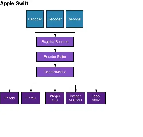 Le petit nom de l&#039;A6 est le &quot;Swift&quot;, et d&#039;autres petits d&eacute;tails