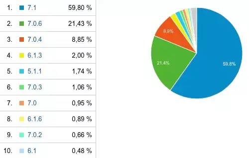 Déjà 60% d'iOS 7.1 ce soir sur Mac4Ever !