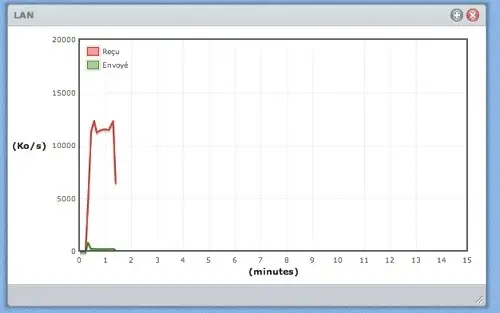 Test du Synology DS411