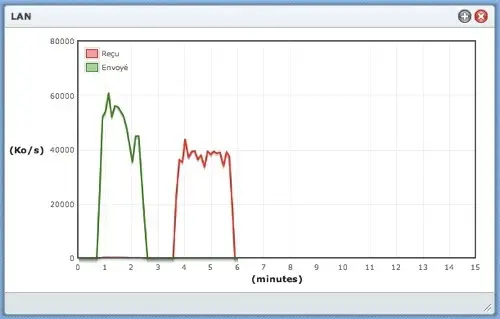 Test du Synology DS411