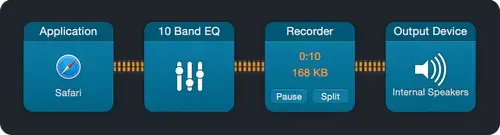 Audio Hijack 3 enregistre le son de votre Mac (et bien plus encore)