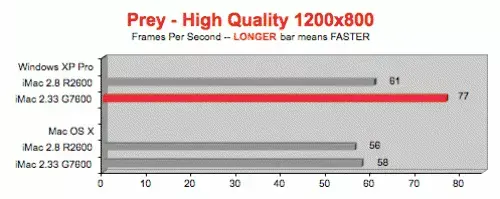 D'autres benchs des nouveaux iMac : c'est pas terrible !