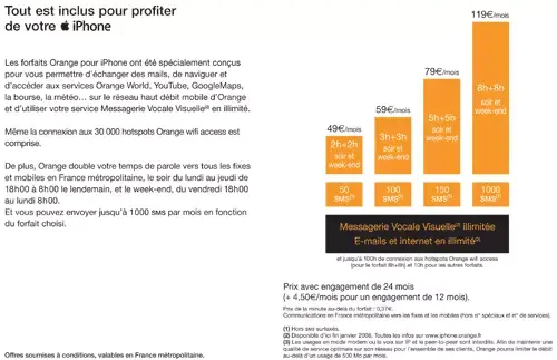 Les forfaits Orange : de l'illimité, de 49 à 119 Euros !