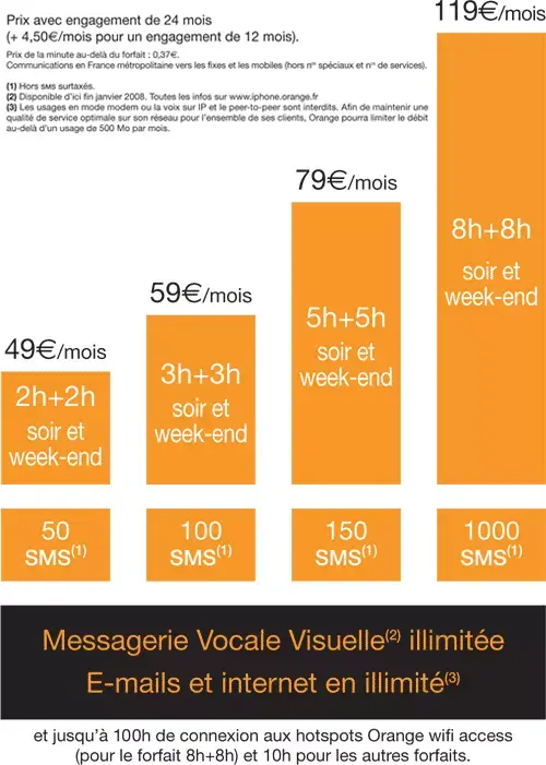 Les forfaits Orange : de l'illimité, de 49 à 119 Euros !