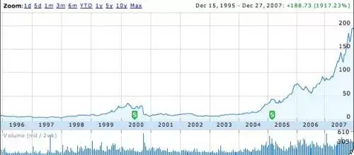 L'action Apple vers de nouveaux sommets ?