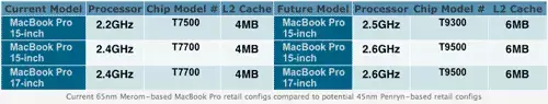 Les nouveaux processeurs Intel