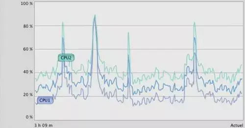 Retour sur la keynote : vive les Xserve !