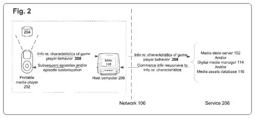 Apple : des jeux à épisodes sur iPhone / Touch ?