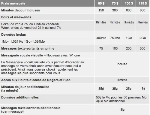 Les tarifs de l'iPhone au Canada !