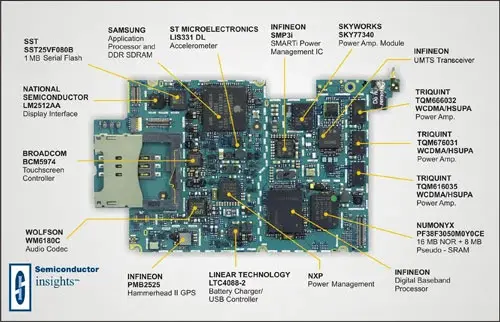 Les composants de l'iPhone 3G en détail