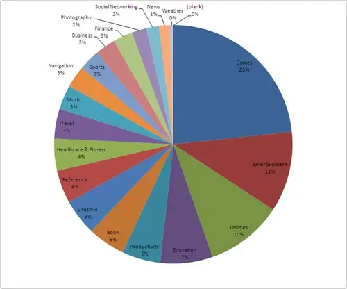 Le chiffre du jour : 10 000 applications iPhone