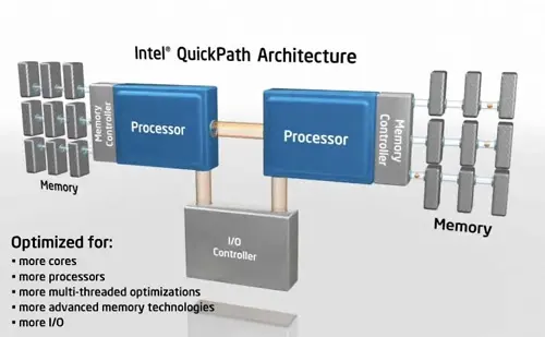 La rumeur s'empare des Mac pro