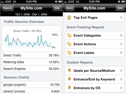 Analytics, vos stats internet depuis votre iPhone