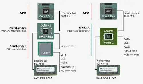 Intel vs nVidia : Apple au milieu du ring