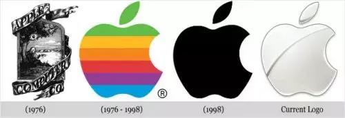 Un coup d'&oelig;il sur l'&eacute;volution de 20 logos commerciaux
