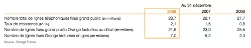 Les parts de marché des opérateurs mobiles en France