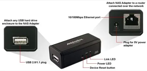 Transformez votre disque externe en NAS