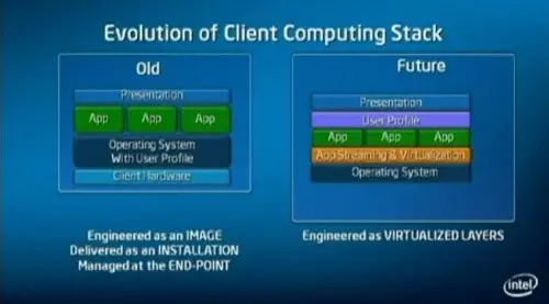 Citrix : la révolution de la virtualisation "bas niveau"