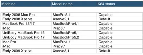 Snow Leopard : un kernel 32 bits, c'est grave ?