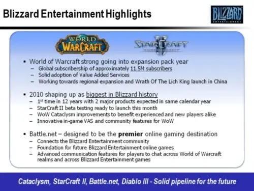 Blizzard : la beta de StarCraft 2 ce mois-ci ! Sortie en 2010 !