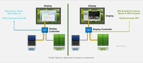 Nouveaux MacBook Pro : une carte graphique et un chipset ?