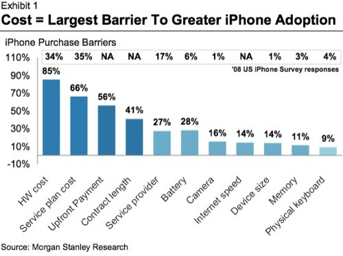 Un iPhone low cost en juin ?