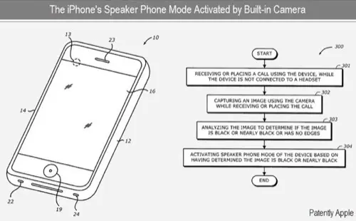 iPhone : activer le haut parleur automatiquement