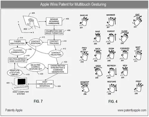 Apple dépose un paquet de gestes