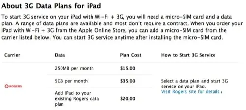 Les contrats iPad au Canada