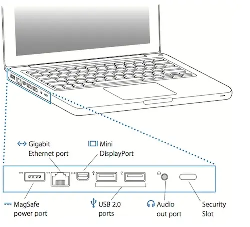 Nouveau MacBook : l'audio via le Mini DisplayPort