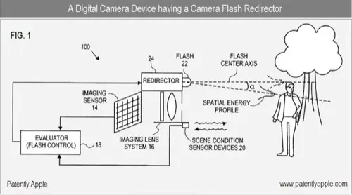 Apple : le flash qui vous vise