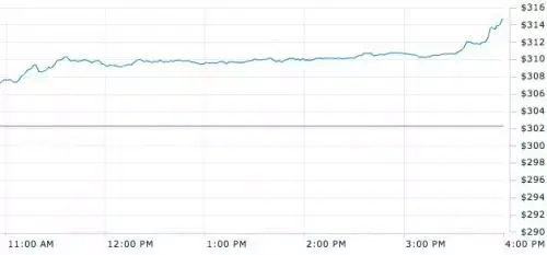 AAPL : 315$...