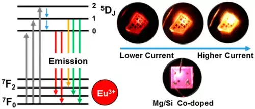 Ces LED capables de changer de couleur pourraient révolutionner nos écrans