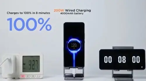 Xiaomi charge un smartphone à 100% en 8 minutes